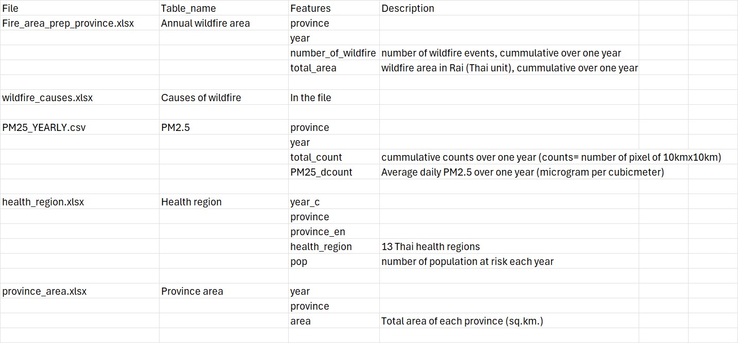 Dataset description preview